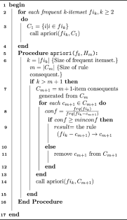 A feature weighted K-nearest neighbor algorithm based on association rules