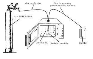 Preparation of Uranium/Plutonium Oxide Solid Solution Powder from Ammonium Uranyl–Plutonyl Carbonate in a Laboratory Microwave Unit