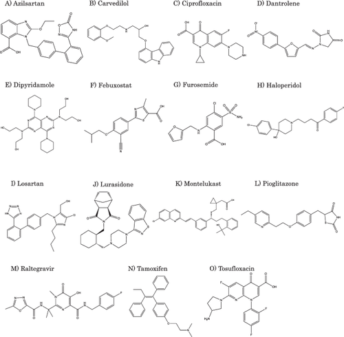 Dissolution Profiles of Immediate Release Products of Various Drugs in Biorelevant Bicarbonate Buffer: Comparison with Compendial Phosphate Buffer.