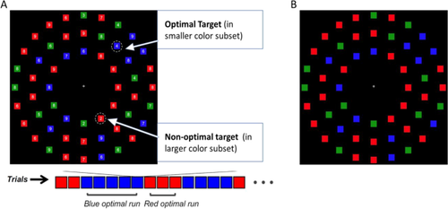 Joint contributions of preview and task instructions on visual search strategy selection