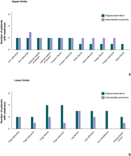 Neurological aspects of HTLV-1 infection: symptoms in apparently asymptomatic carriers.