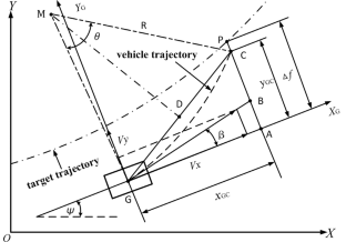 Human–Machine Cooperative Steering Control Based on Non-cooperative Nash Game