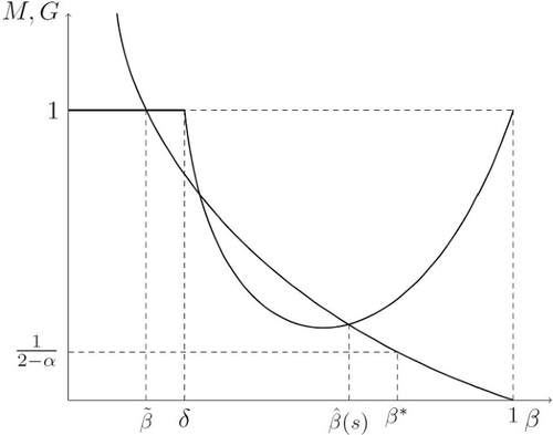 The determinants of political selection: a citizen-candidate model with valence signaling and incumbency advantage