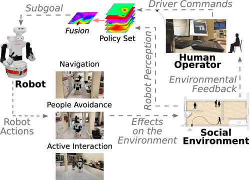 Preference-Based People-Aware Navigation for Telepresence Robots