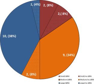 A Survey to Assess the Current Status of Structured Benefit-Risk Assessment in the Global Drug and Medical Device Industry.