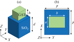 Numerical Modeling of Tunable Reflection Scattering Angle Control Based on Ge2Sb2Te5 Phase Change Metamaterials