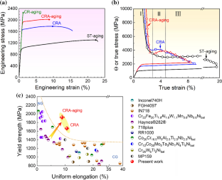 Designing an ultrahigh-strength and ductile Ni-based alloy with a partially recrystallized structure