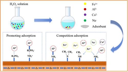 Insight into the adsorption behavior and mechanism of trace impurities from H2O2 solution on functionalized zirconia by tuning the structure of amino groups