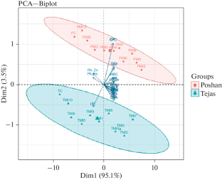 Isolation of Plant Growth-Promoting Microorganisms and Their Impact on Growth and Yield of Durum Wheat