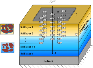 Vertical dynamic impedance of pile groups embedded in soils considering the groundwater level