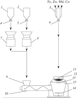 Improving the Process of Dosing Ultrafine Particles during Vibration Electromechanical Mixing