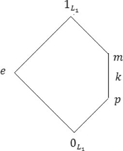 Some investigations on the U-partial order induced by uninorms