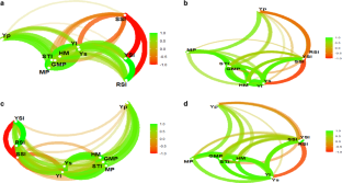 A Framework for Selection of High-Yielding and Drought-tolerant Genotypes of Barley: Applying Yield-Based Indices and Multi-index Selection Models