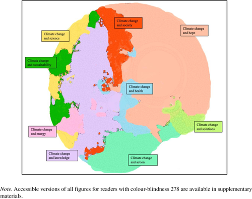 Beyond climate change? Environmental discourse on the planetary boundaries in Twitter networks