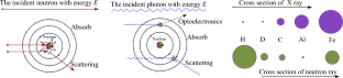 A Novel Method for Enhancing the Image Quality of Neutron Projection Image