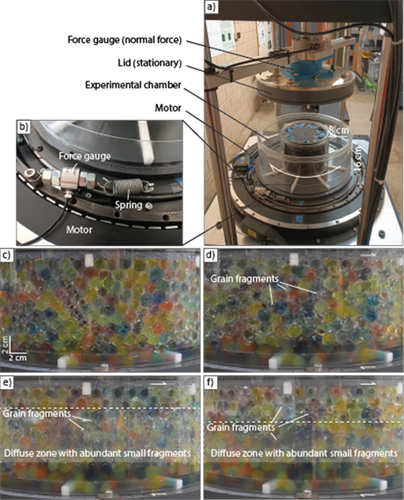 Deformation and Frictional Failure of Granular Media in 3D Analog and Numerical Experiments