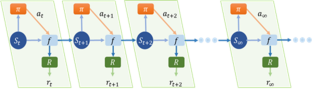 Local Planning Strategy Based on Deep Reinforcement Learning Over Estimation Suppression