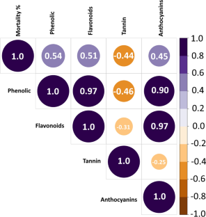 Acaricidal Efficacy of Thirty-Five Egyptian Plants Against the Camel Tick, Hyalomma Dromedarii