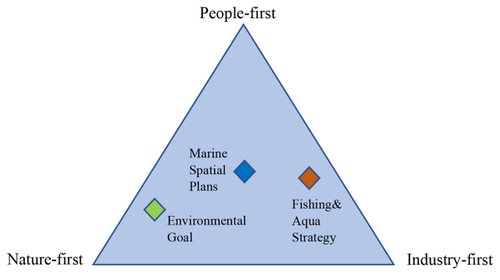 A “watered-down” solution? Deconstructing the ecosystem approach in Swedish policy affecting fisheries management