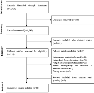 Advances in Addressing Patient Heterogeneity in Economic Evaluation: A Review of the Methods Literature