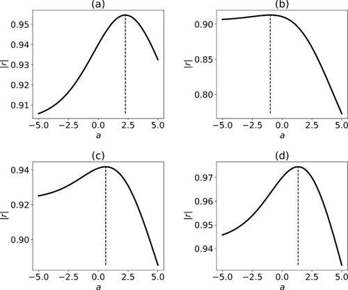 New bounds for variable topological indices and applications