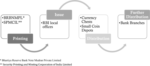 Banknote Life in India: A Survival Analysis Approach
