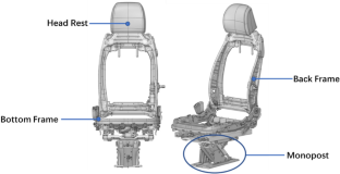 Shape Optimization for the Stability and Lightweighting of the Upper Sliding Rail of an Automotive Monopost Seat