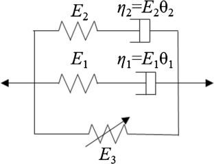 Dynamic constitutive theory of shale and numerical solution