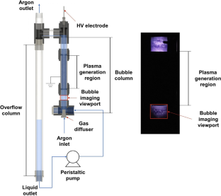 Plasma Bubble Column Reactor: A High Throughput Reactor Design for Water Treatment