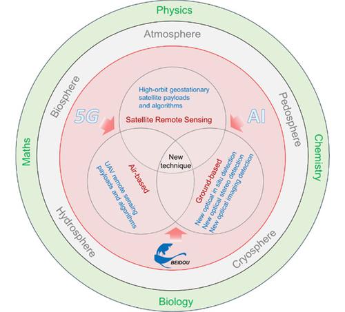 Needs and challenges of optical atmospheric monitoring on the background of carbon neutrality in China