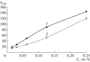 Isolation of Chitosan-Melanin Complex from Black Soldier Fly Adults and Obtaining Nanofibrous Materials Based on It