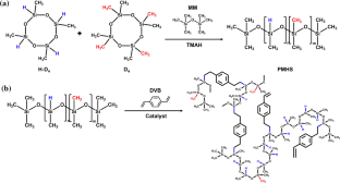 Preparation and properties of corrosion-resistant polysiloxane-based ceramic coatings