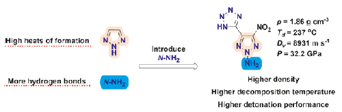 Introduction of the N-amino group into 4-(tetrazol-5-yl)-5-nitro-1,2,3-triazole: a strategy for enhancing density and performance of energetic materials
