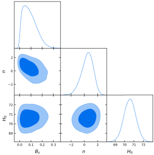 Variable Chaplygin gas: Constraining parameters using FRBs