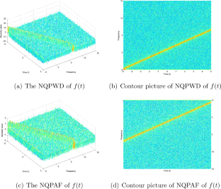 New quadratic phase Wigner distribution and ambiguity function with applications to LFM signals