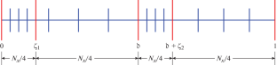 Stability and Error Analysis of an Efficient Numerical Method for Convection Dominated Parabolic PDEs with Jump Discontinuity in Source Function on Modified Layer-Adapted Mesh