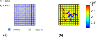 Predicting thermal stress in binary composites through advanced generative adversarial networks