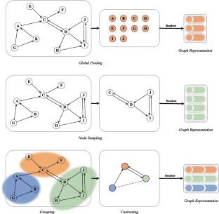 MalDMTP: A Multi-tier Pooling Method for Malware Detection based on Graph Classification