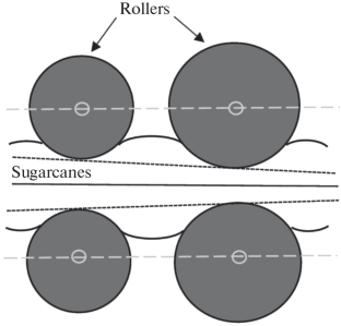 A Mathematical Analysis to Design a Sugarcane Juice Extracting Machine