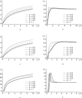 Superstatistical properties of the Dirac oscillator with gamma, lognormal, and F distributions