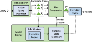 Lero: applying learning-to-rank in query optimizer