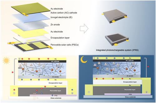 Highly Integrated Perovskite Solar Cells-Based Photorechargeable System with Excellent Photoelectric Conversion and Energy Storage Ability