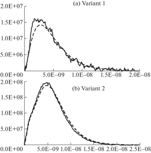 On the Construction of a Gas-Dynamic Model of Electrical Conductivity of an Ionized Gas Based on a Supercomputer Simulation of Electron Kinetics