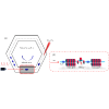 High repetition rate coherent terahertz synchrotron radiation via self-amplified energy modulation