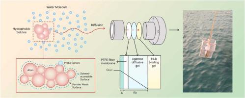 Development of diffusive gradients in thin-films technique for monitoring polycyclic aromatic hydrocarbons in coastal waters