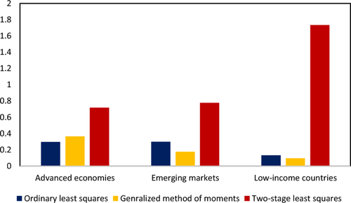 Revisiting the countercyclicality of fiscal policy