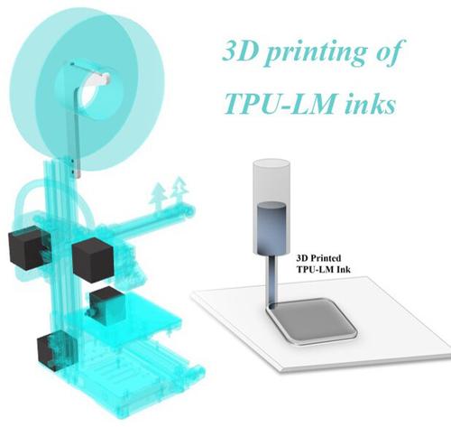 3D Printing of TPU-Liquid Metal Composite Inks for the Preparation of Flexible Sensing Electronics