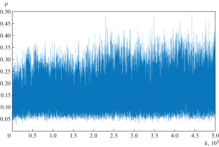 On the Probabilistic-Statistical Approach to the Analysis of Nonlocality Parameters of Plasma Density