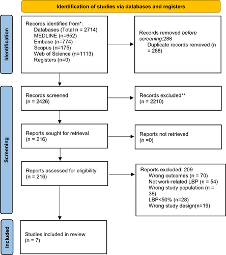 Use of General Practitioner Services Among Workers with Work-Related Low Back Pain: A Systematic Review.