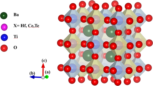 Correction: Revealing structural, elastic, optoelectronic and thermoelectric properties of lead-free Ba2XTiO6 (X = Hf, Ce, Te) double perovskite for solar cells applications